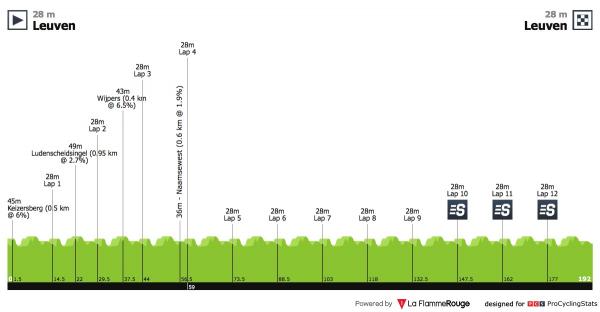 gp-jef-scherens-2018-profile.jpg
