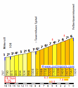 FelbertauernN.gif
