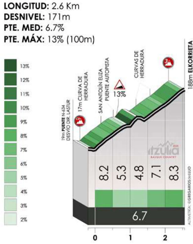 stage-6-elkorrieta.jpg