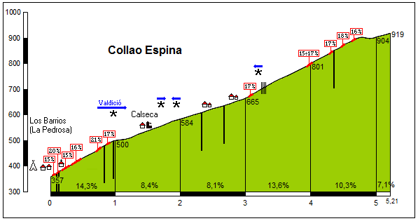 collaoespina91.gif
