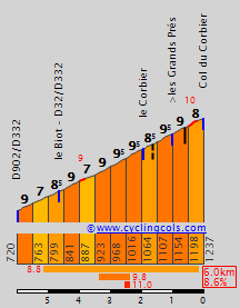 CorbierSW.gif