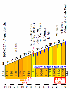 Valmorel.gif