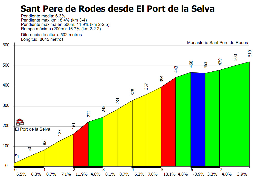 Rodes500.JPG