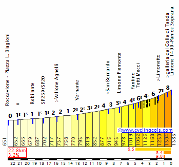 Limone1400.gif