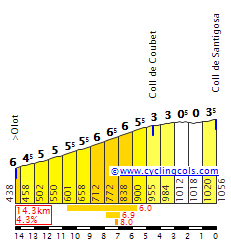 SantigosaE.gif
