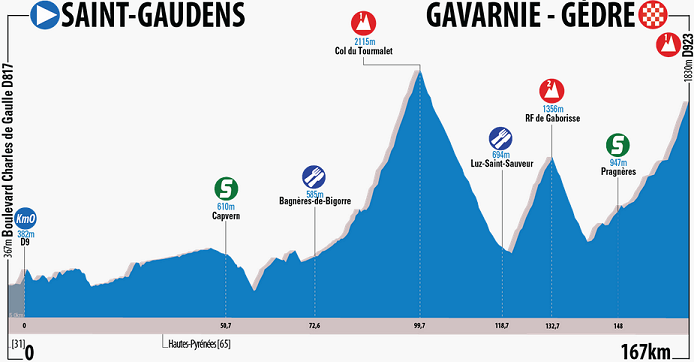 2017_route_du_sud_stage3_profile1.png