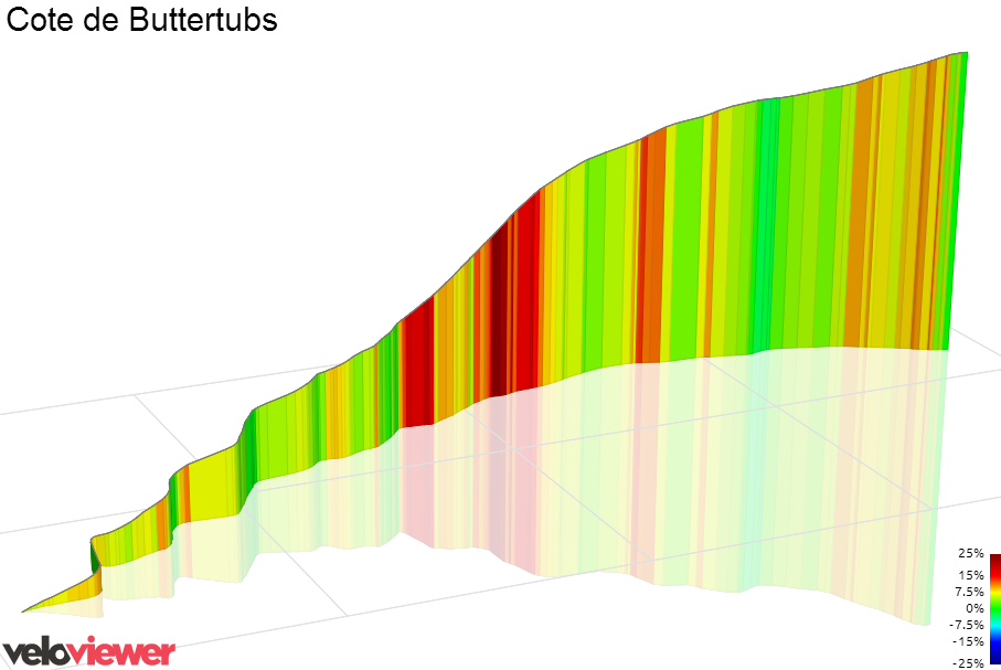 veloviewer.com