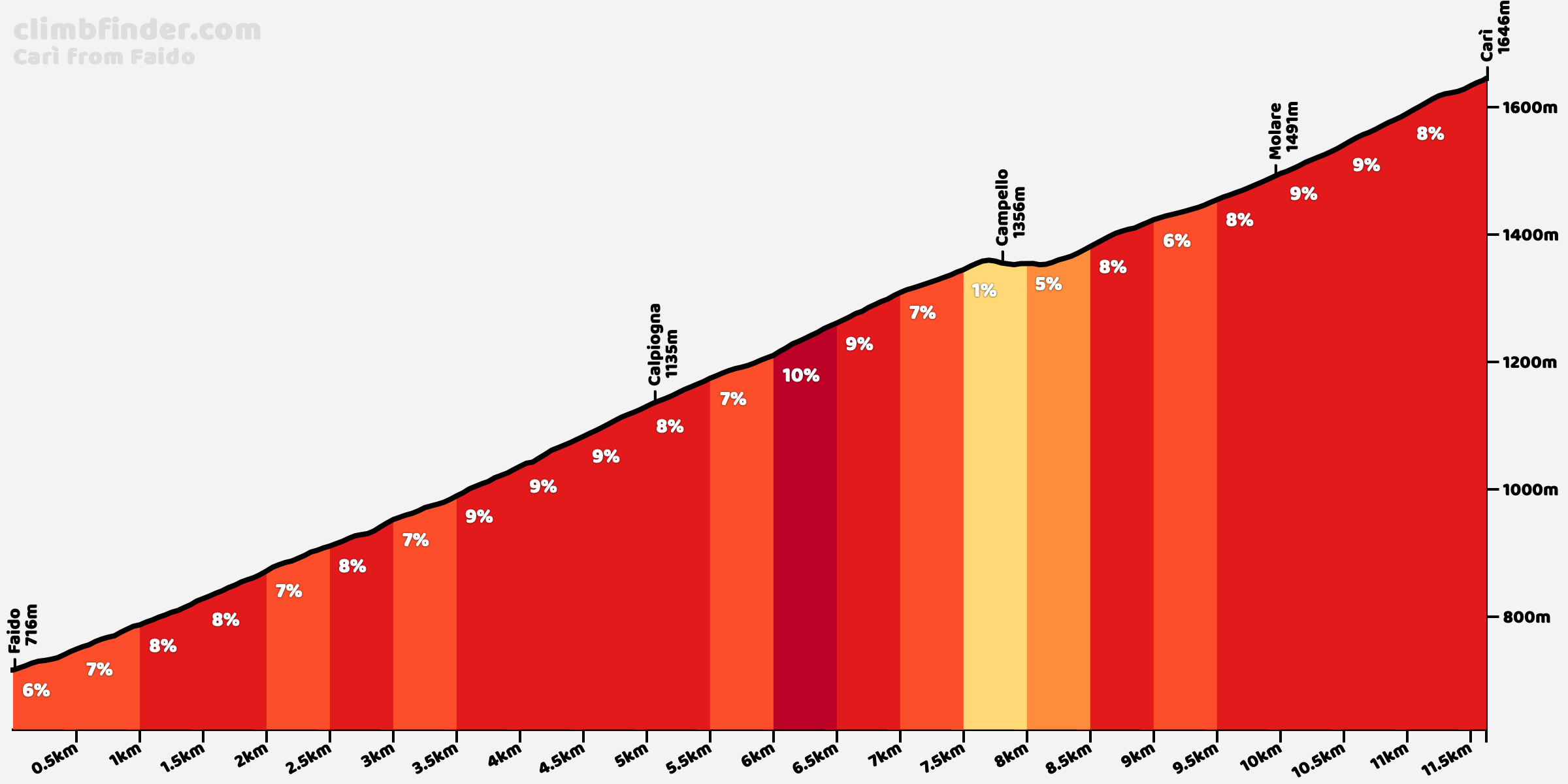 climbfinder.com