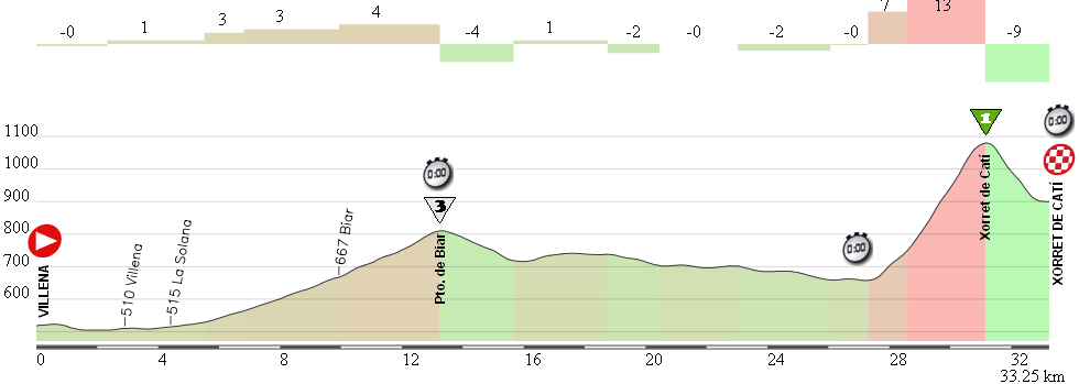 villena-xorret-cri.png