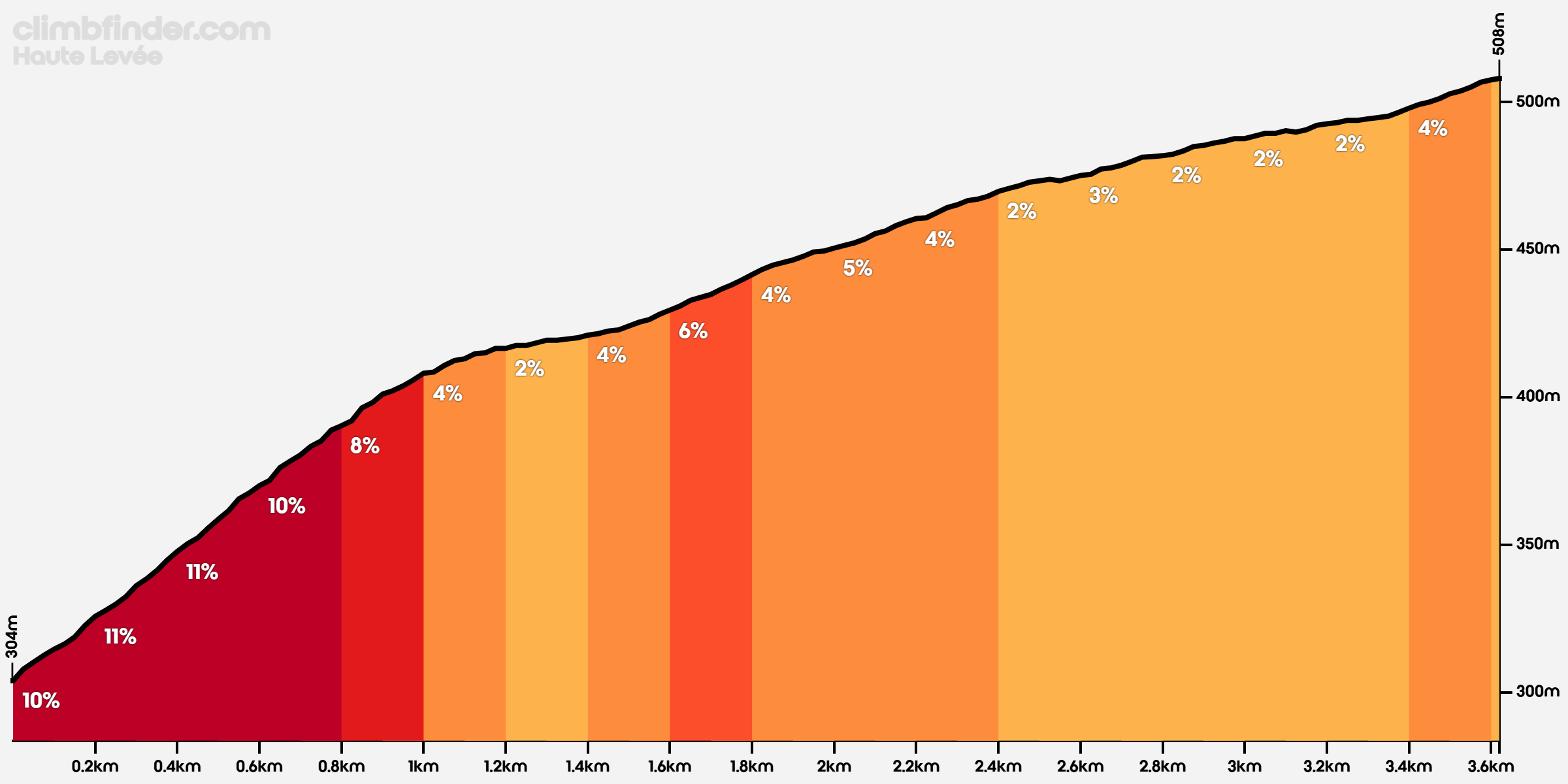 haute-levee.png