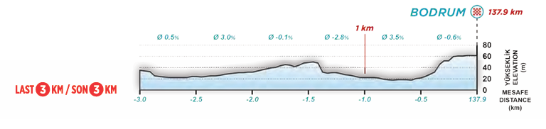 tour-of-turkey-stage-4-finish.png