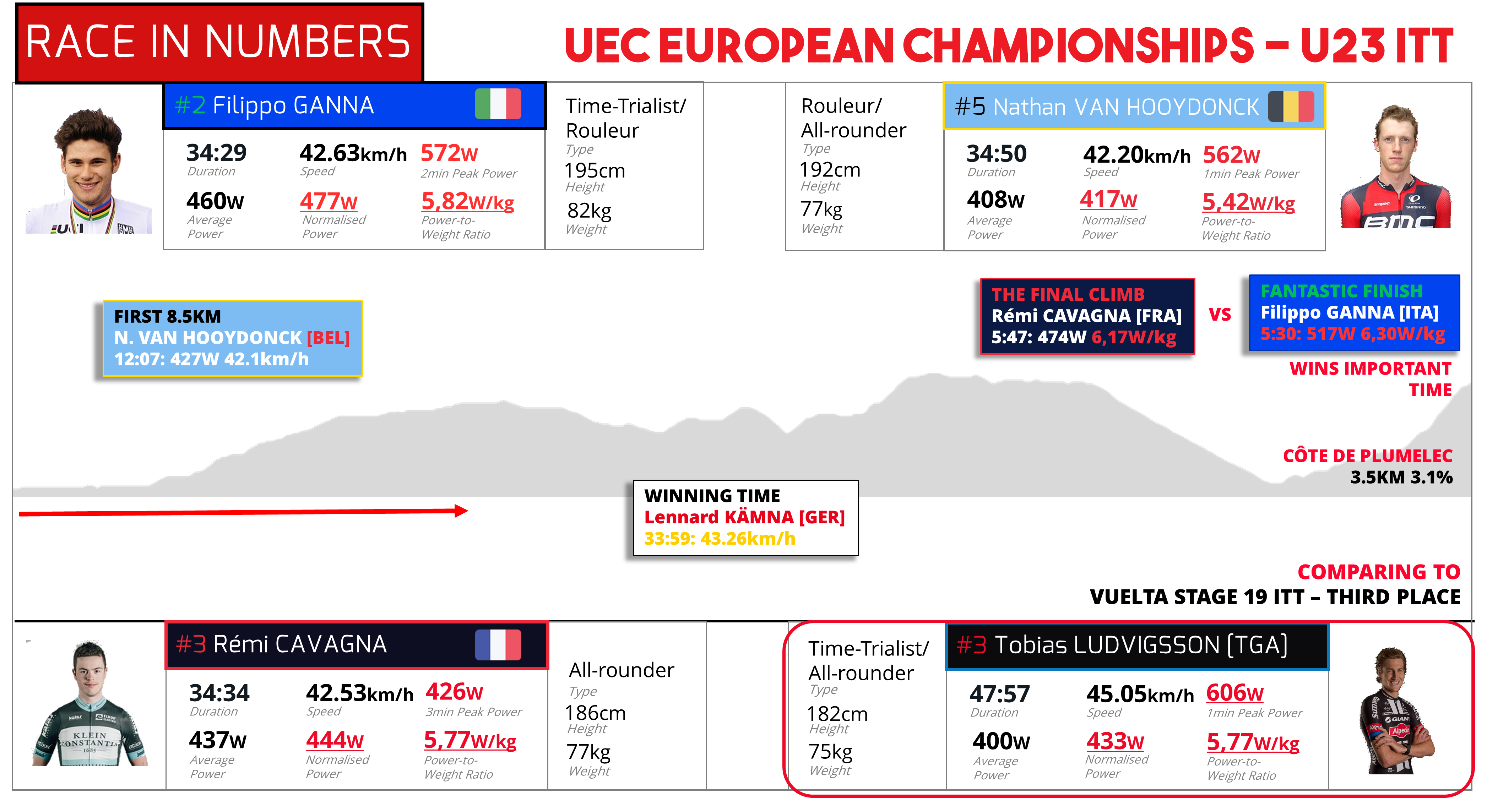 U23-TT-Numbers.png