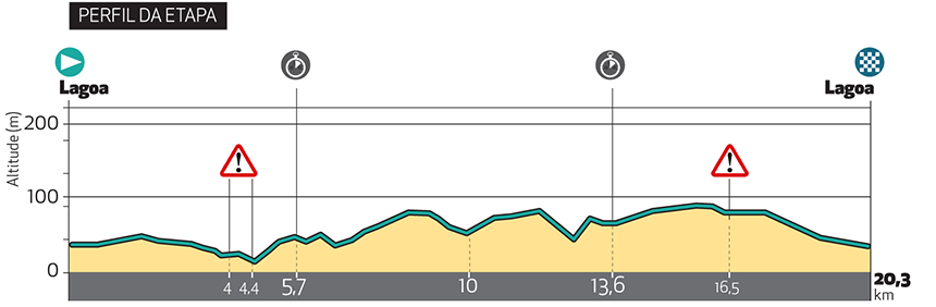 altimetria-etapa-3_2019-1.png