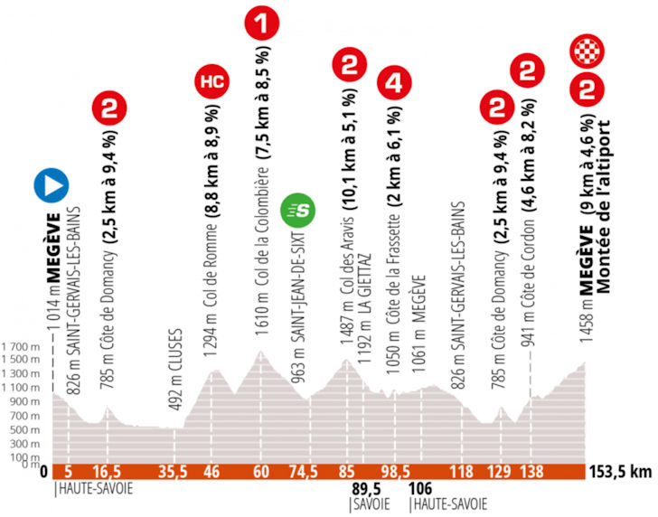 stage-5-profile.jpg