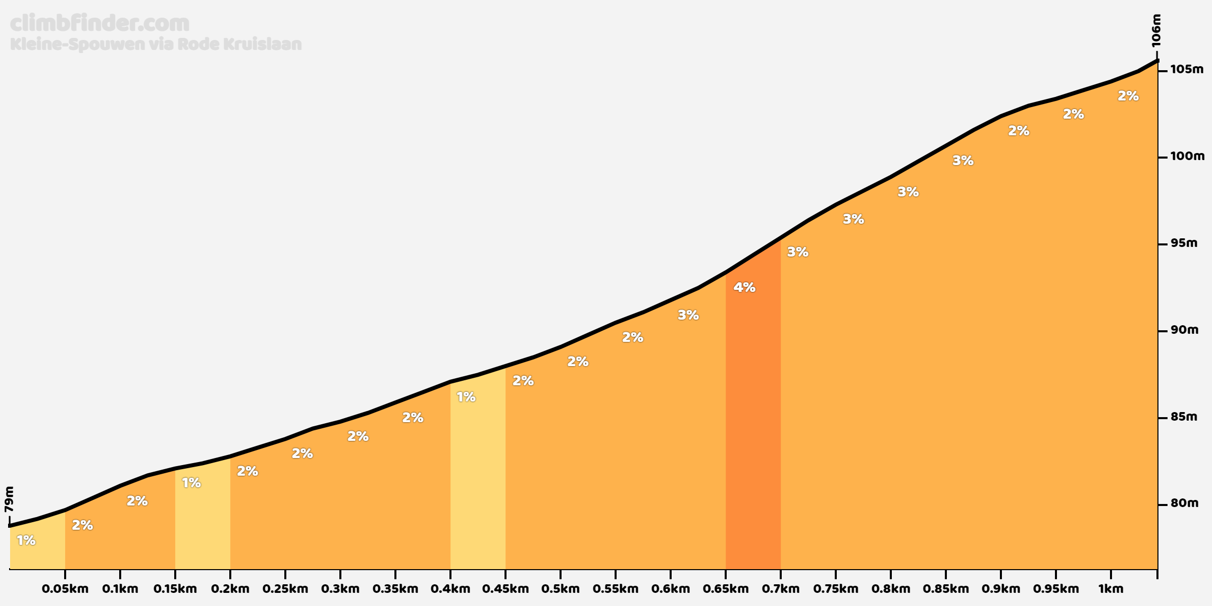 climbfinder.com