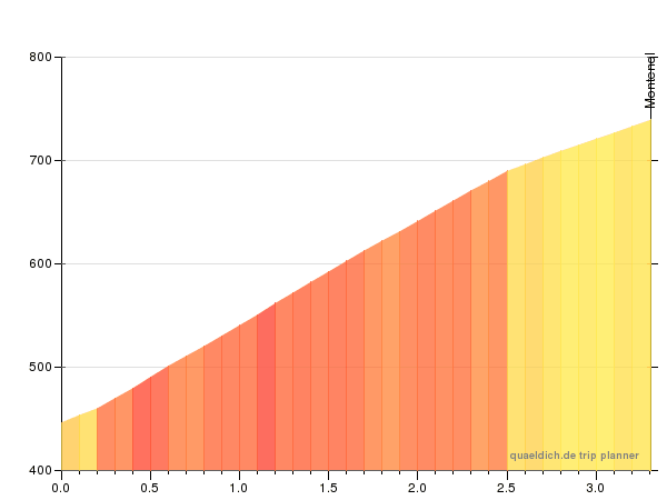76426_8117_gradient_600_450.gif