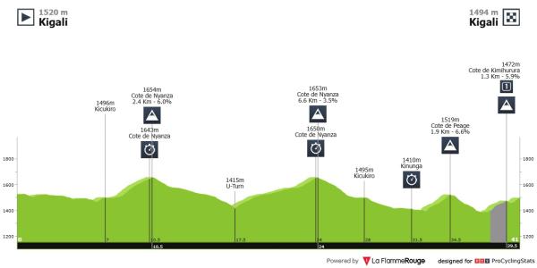 world-championship-itt-2025-result-sprint.jpg