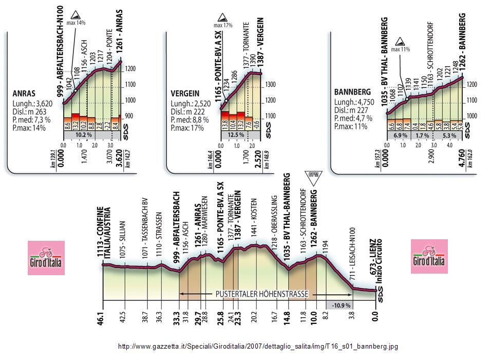 01Profil_vom_Giro_d_Italia_2007_orig.jpg