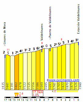 ValdelinaresE.gif