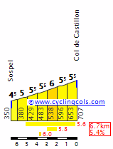 CastillonN.gif