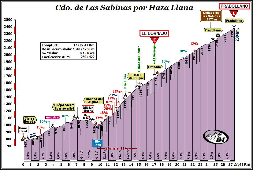 perfil-sabinas3.png