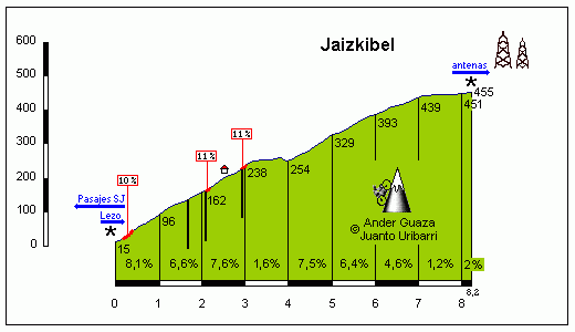 Jaizkibel1.gif