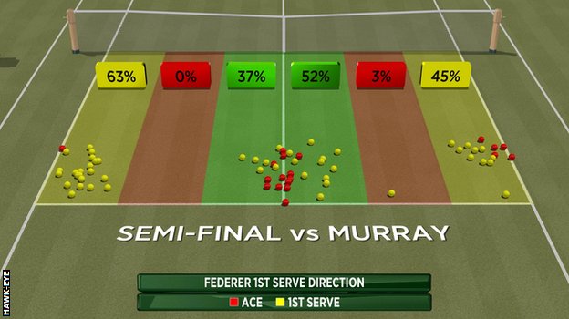 _84219473_federerfirstservevsmurray.jpg