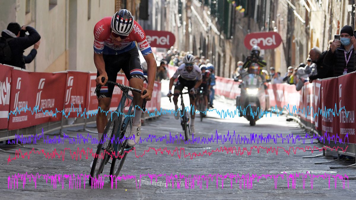 www.cyclingnews.com