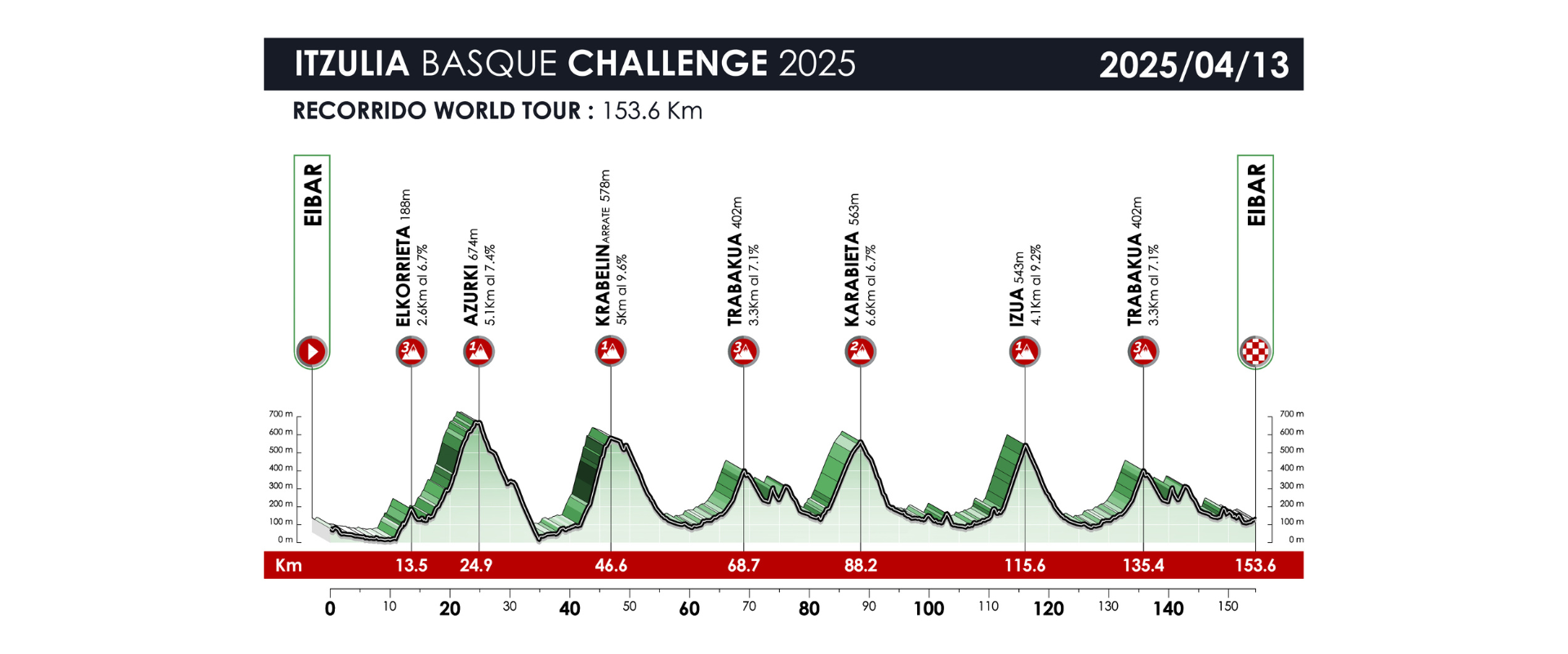 recorrido-Worldtour-2025.png