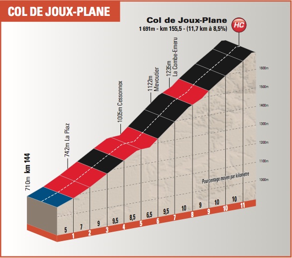 profile-col-de-joux-plane.jpg