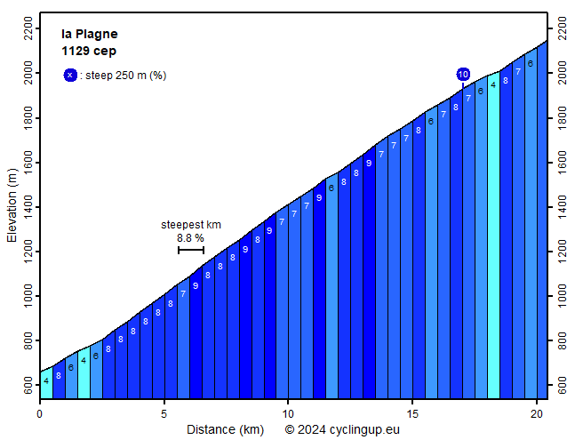 la_Plagne.png