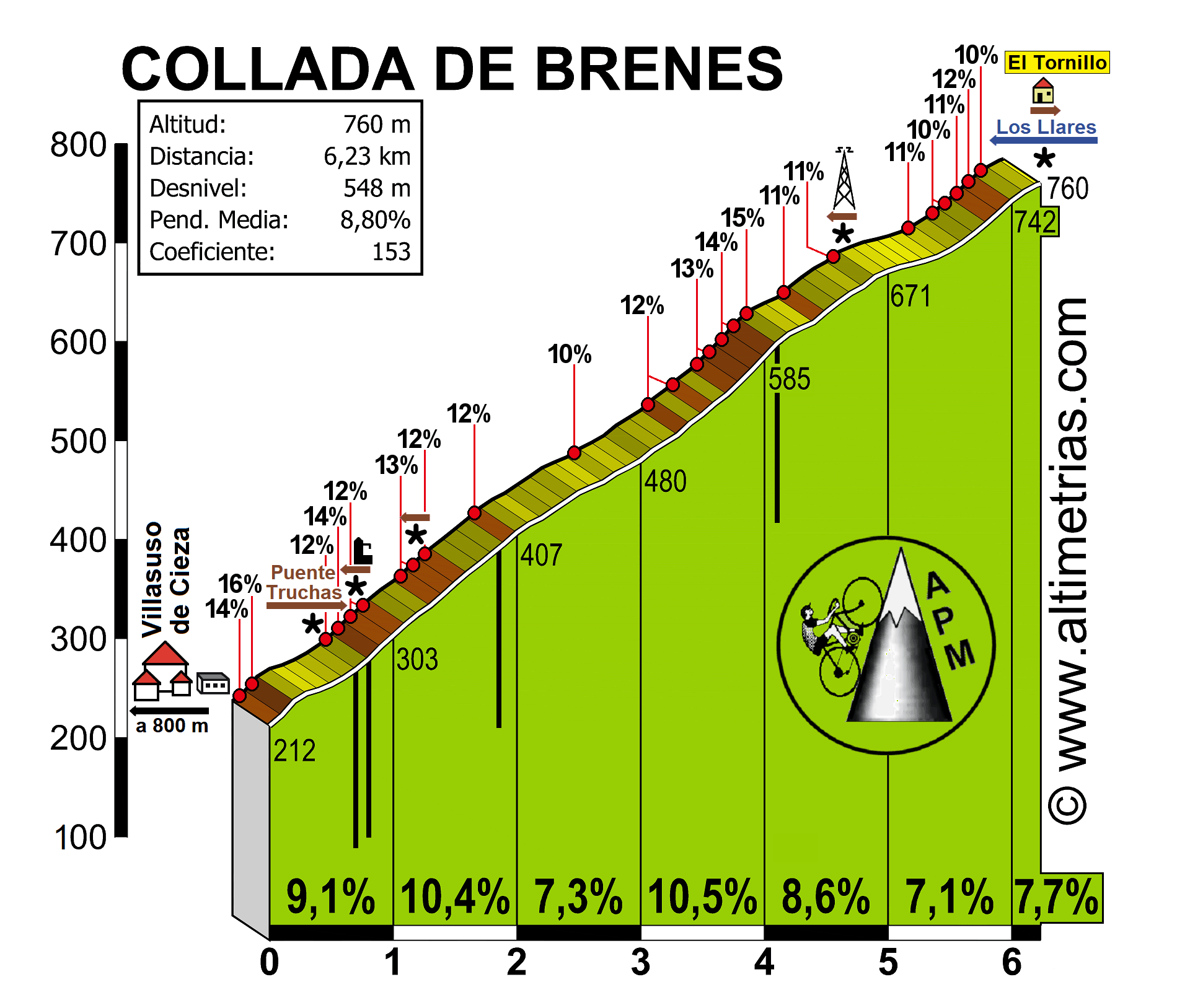 Brenes.gif