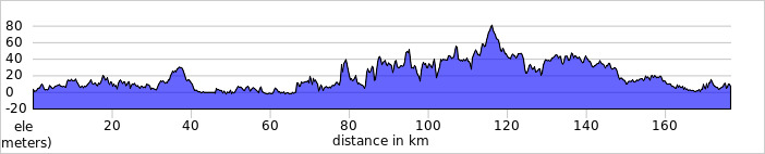 elevation_profile