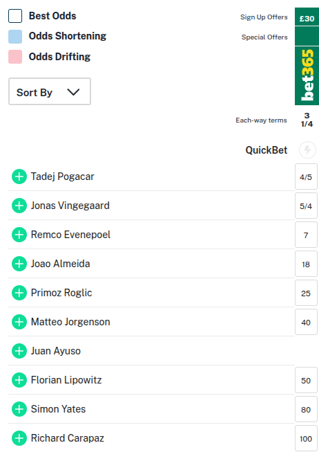 tour-odds.png