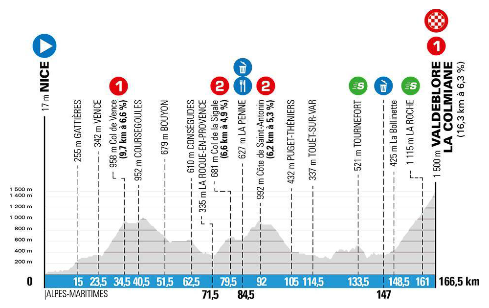 www.cyclingnews.com