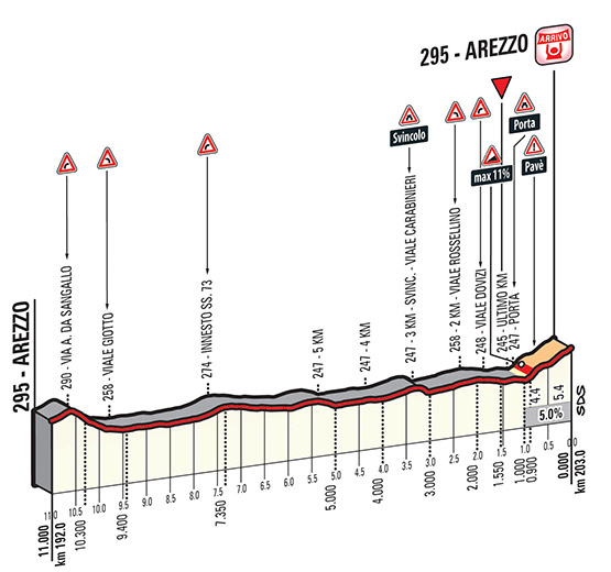 stage-3-1km.jpg