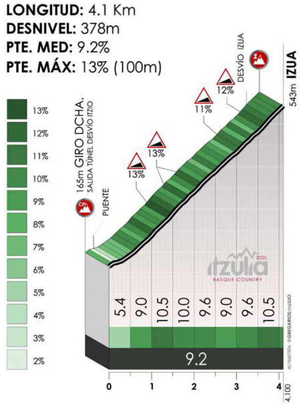 stage-6-izua.jpg