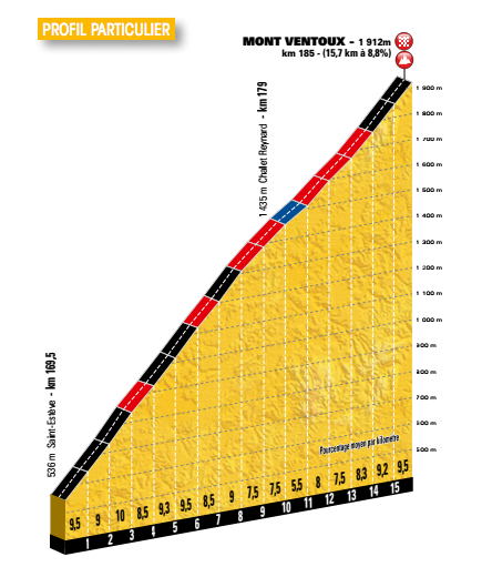 Profil-Mont-Ventoux.png