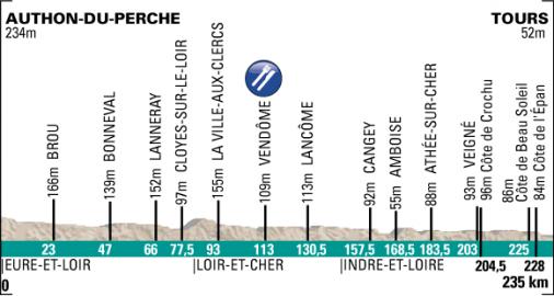 thumb_uc_199910_506_Hoehenprofil_Paris_-_Tours_Elite_2013.jpg