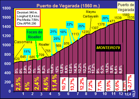 Puerto+de+Vegarada.gif