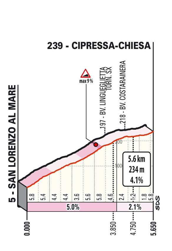 SRM22_Cipressa.jpg