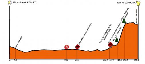 thumb_uc_195589_506_Hoehenprofil_Tour_de_San_Luis_2013_-_Etappe_5.jpg