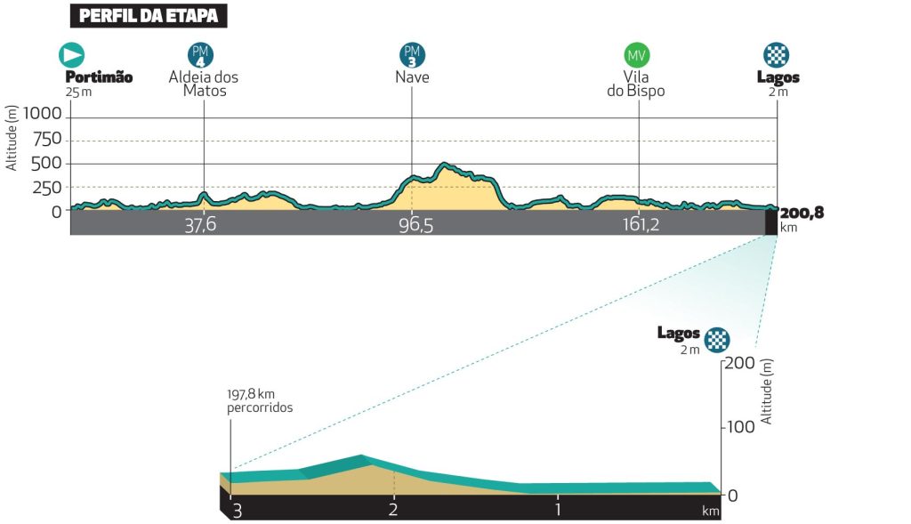 01-etapa-perfil-1024x589.jpg