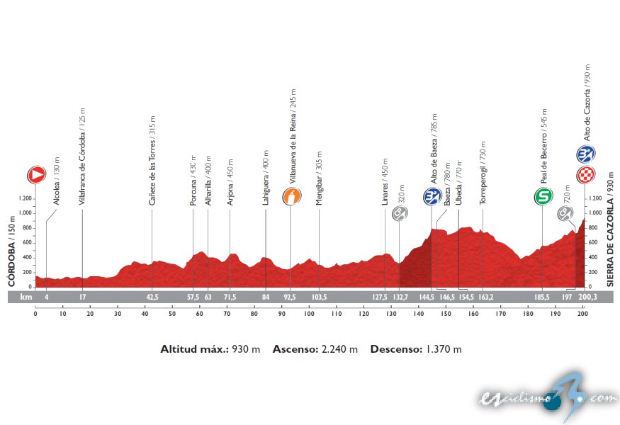 vuelta_espana_etapa_06_g_2015_unipublic.jpg
