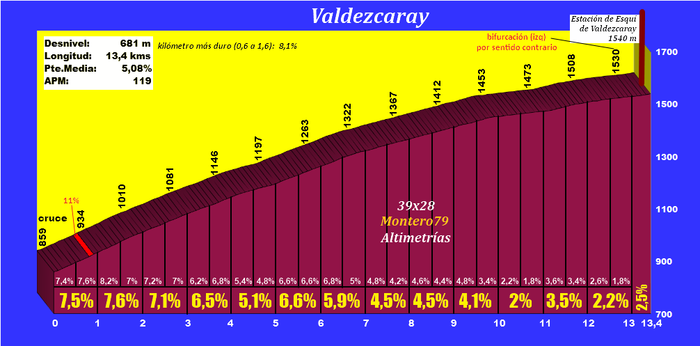 valdezcarayperfil.png