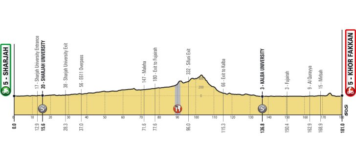 stage-5-profile.jpg