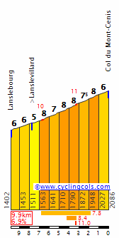 MontCenisN.gif