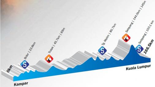 thumb_uc_200971_506_Hoehenprofil_Le_Tour_de_Langkawi_2014_-_Etappe_3.jpg