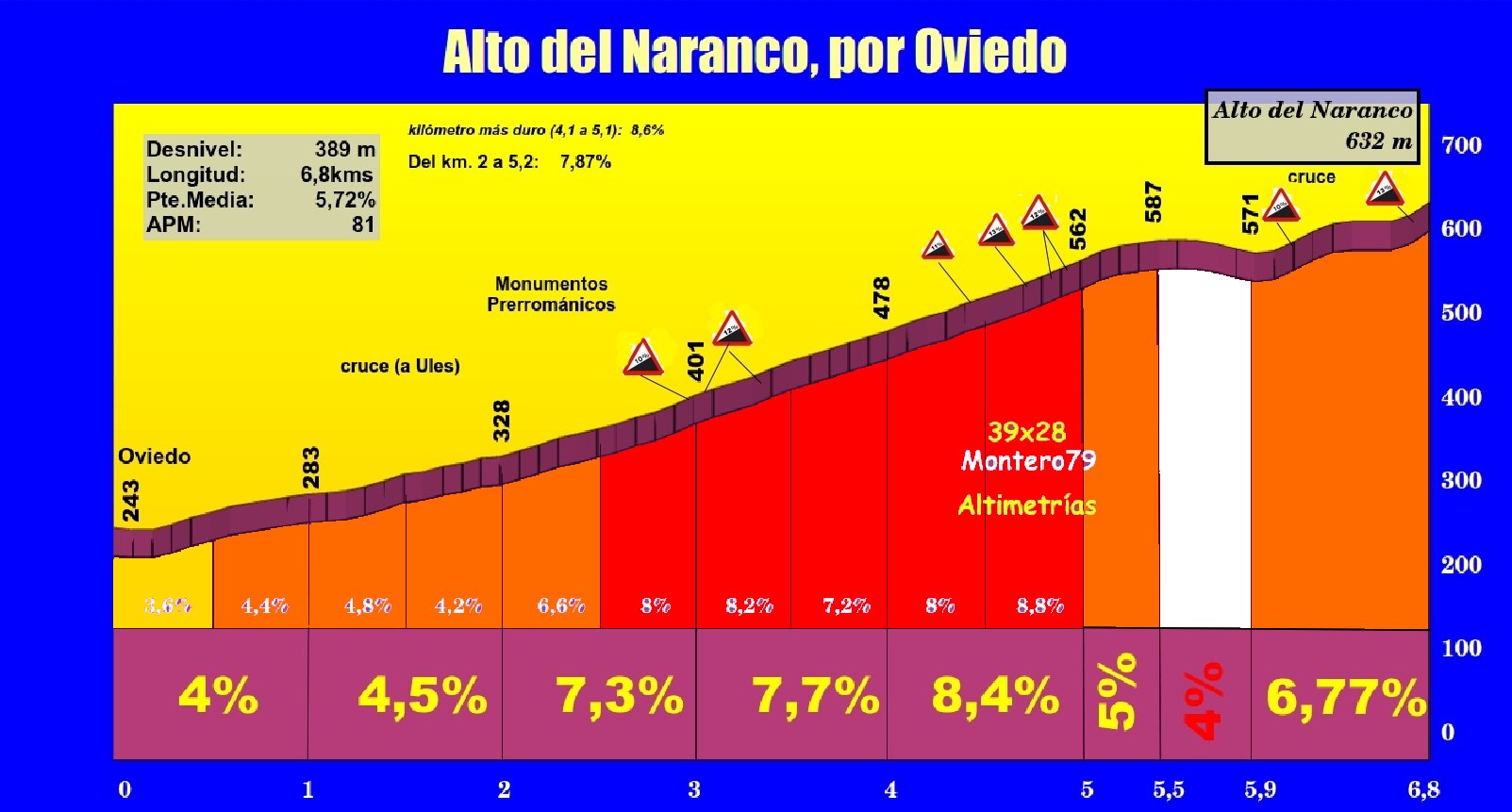 altodelnarancoporoviedoperfil.jpg