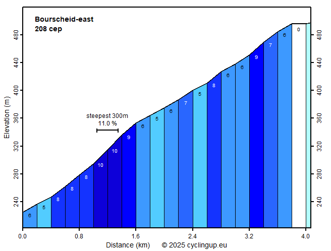 Bourscheid-east.png